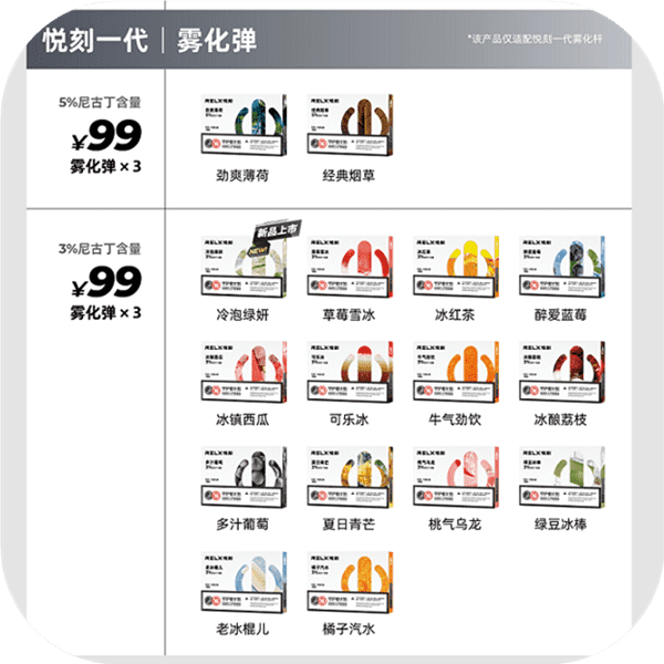 relx悦刻一代口味推荐测评排行榜，你最喜欢那个口味？-电子烟网|悦客|悦刻RELX|柚子yooz|小野|绿萝|非我JVE|福禄flow|魔笛MOTI|火器ammo|