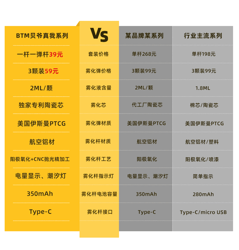 BTM贝爷真我系列上市：好口感、高颜值、超级性价比-文章实验基地