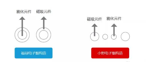 小野电子烟产品体验报告-文章实验基地