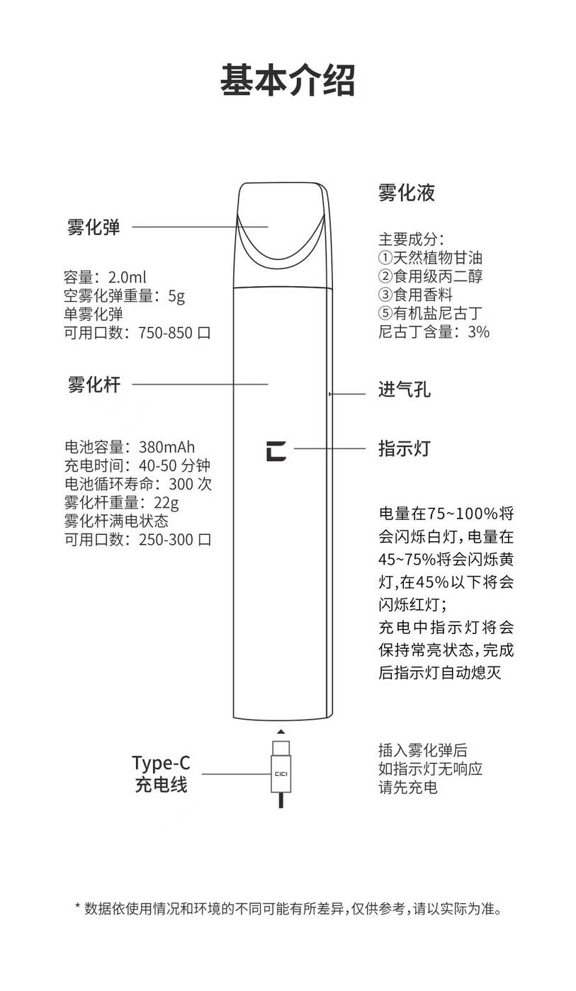 CICI小橘电子烟产品介绍-文章实验基地