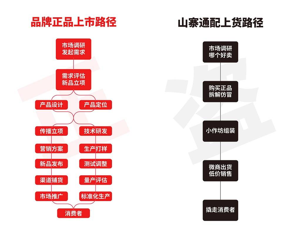 JVE非我：官方正品永远比通配假货低一块钱-文章实验基地