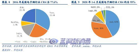 电子烟迎来“线下主升浪”：谁能拥有好的位置、好产品？