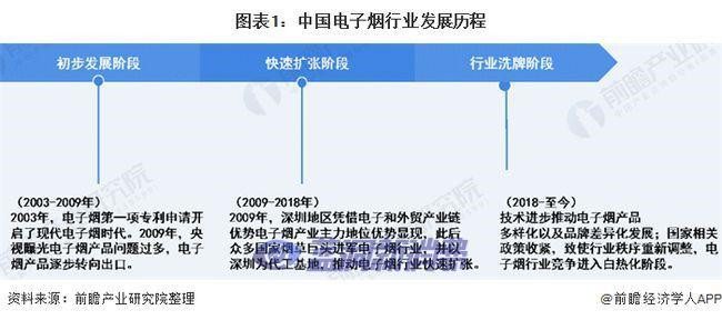 2020年中国电子烟行业市场规模及发展前景分析-电子烟网|悦客|悦刻RELX|柚子yooz|小野|绿萝|非我JVE|福禄flow|魔笛MOTI|火器ammo|