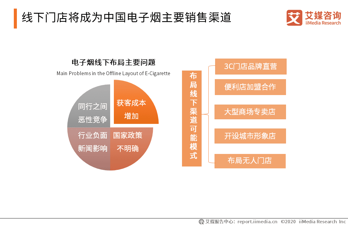 国内电子烟品牌线下销售模式分析