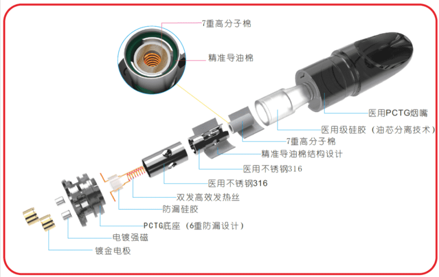 山岚Laan电子烟评测：别出心裁，风起云涌。烟弹口味使用感受！