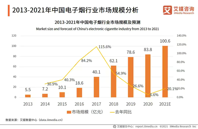 电子烟再迎新监管意见，电子烟企业或迎严格监管-电子烟网|悦客|悦刻RELX|柚子yooz|小野|绿萝|非我JVE|福禄flow|魔笛MOTI|火器ammo|