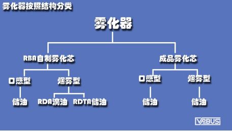 电子烟雾化器到底有多少种？-电子烟网|悦客|悦刻RELX|柚子yooz|小野|绿萝|非我JVE|福禄flow|魔笛MOTI|火器ammo|