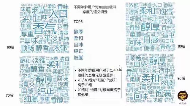 电子烟缺乏行业标准，烟众测如何定义电子烟口味标准样？-电子烟网|悦客|悦刻RELX|柚子yooz|小野|绿萝|非我JVE|福禄flow|魔笛MOTI|火器ammo|