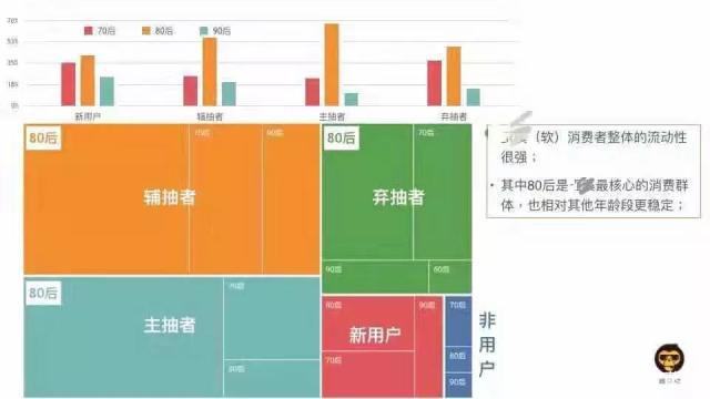 电子烟缺乏行业标准，烟众测如何定义电子烟口味标准样？