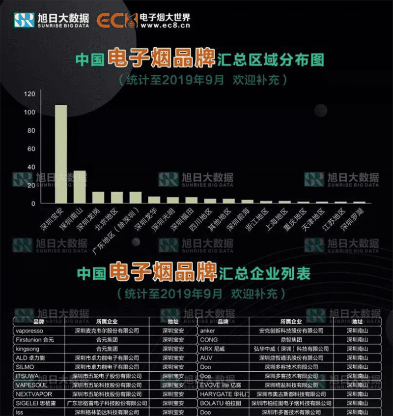 电子烟品牌大全-目前最全的电子烟品牌集合-电子烟网|悦客|悦刻RELX|柚子yooz|小野|绿萝|非我JVE|福禄flow|魔笛MOTI|火器ammo|