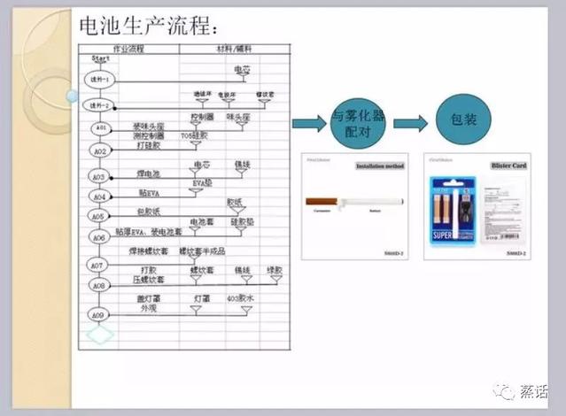 电子烟原理与生产流程大全