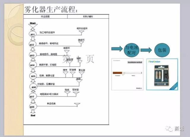 电子烟原理与生产流程大全