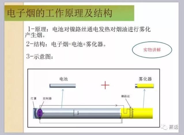 电子烟原理与生产流程大全