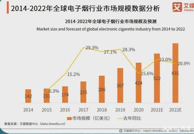 电子烟监管标准即将落地，行业正在加速洗牌提高入行门槛