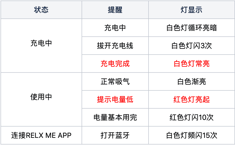 RELX悦刻烟杆上的智能呼吸“灯”一闪一闪亮暗究竟是什么意思