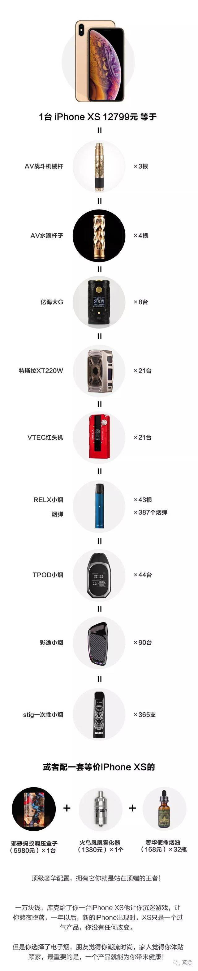 来看看一台IPHONE XS 12799元能买多少个高档电子烟-电子烟网|悦客|悦刻RELX|柚子yooz|小野|绿萝|非我JVE|福禄flow|魔笛MOTI|火器ammo|