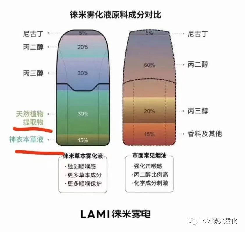 LAMI徕米电子烟设备，最全的产品机身设备与烟弹数据信息。-电子烟网|悦客|悦刻RELX|柚子yooz|小野|绿萝|非我JVE|福禄flow|魔笛MOTI|火器ammo|