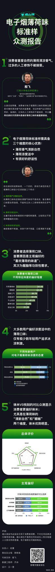 「烟众测」重磅发布《电子烟薄荷味标准样测试报告》