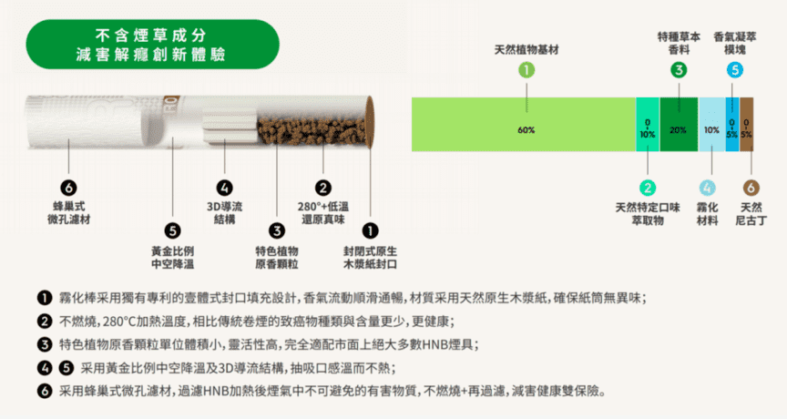 不一样的“电子烟”体验！徕米ZERO+加热不燃烧设备