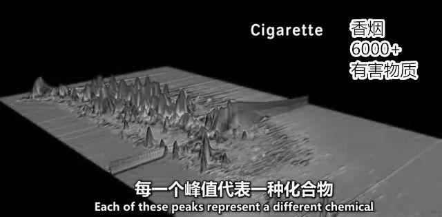 电子烟行业崛起，烟草业失去了投资者的信心