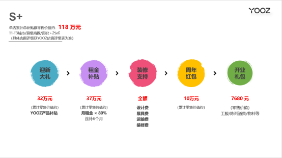 YOOZ柚子代理加盟的补贴政策有什么优势？-电子烟网|悦客|悦刻RELX|柚子yooz|小野|绿萝|非我JVE|福禄flow|魔笛MOTI|火器ammo|