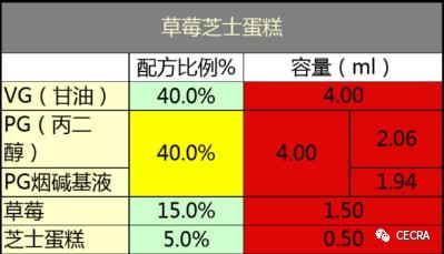 为了让你放心，中烟给小老鼠抽了三个月的电子烟！-电子烟网|悦客|悦刻RELX|柚子yooz|小野|绿萝|非我JVE|福禄flow|魔笛MOTI|火器ammo|