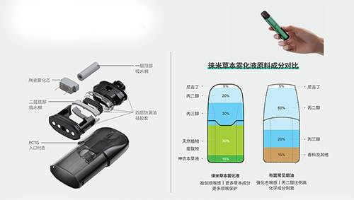 LAMI徕米雾化烟—电子烟行业的革新者