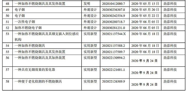 电子烟VS中国烟草