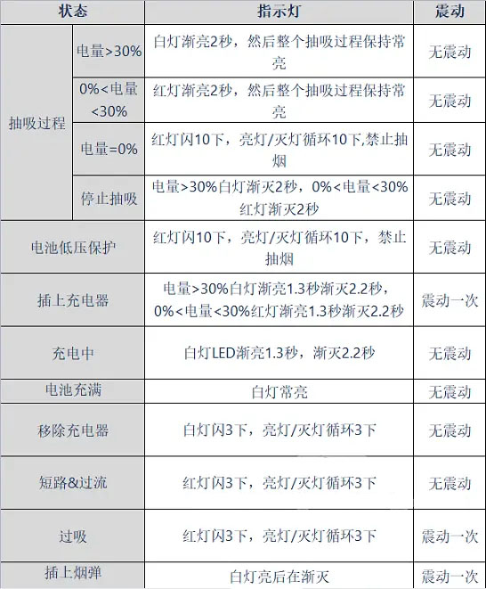 relx悦刻四代五代烟杆：闪红灯/充不进电/不出烟的解决办法-电子烟网|悦客|悦刻RELX|柚子yooz|小野|绿萝|非我JVE|福禄flow|魔笛MOTI|火器ammo|