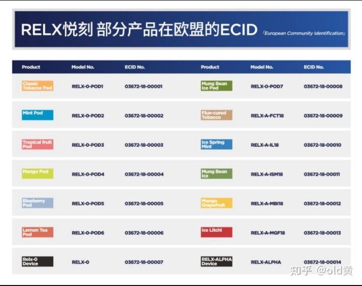 Relx悦刻电子烟怎么样？-电子烟网|悦客|悦刻RELX|柚子yooz|小野|绿萝|非我JVE|福禄flow|魔笛MOTI|火器ammo|