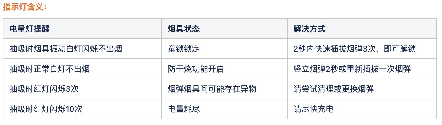 relx悦刻五代-国标幻影、幻影Pro指示灯状态图-电子烟网|悦客|悦刻RELX|柚子yooz|小野|绿萝|非我JVE|福禄flow|魔笛MOTI|火器ammo|