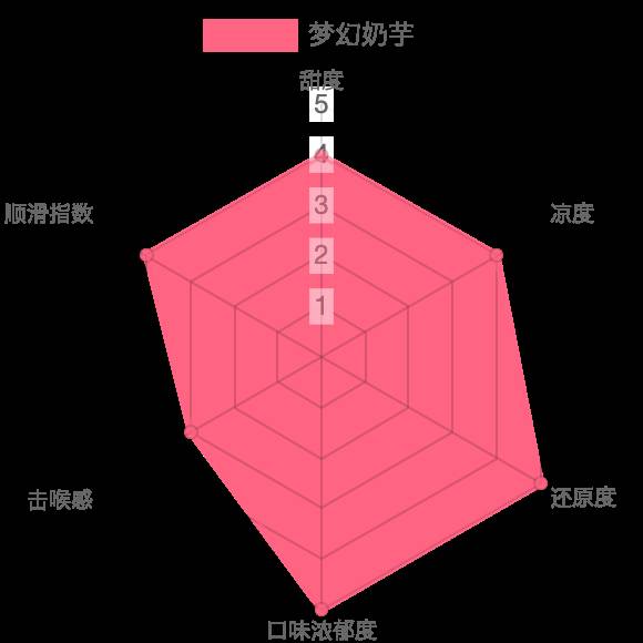 boulder铂德琥珀新口味：梦幻奶芋；香芋冰淇淋；挖一勺奶香四溢温暖寒冷冬至