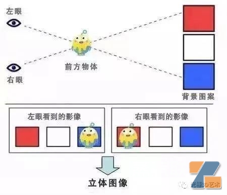 裸眼3D工艺原理及在电子烟上的应用-电子烟网|悦客|悦刻RELX|柚子yooz|小野|绿萝|非我JVE|福禄flow|魔笛MOTI|火器ammo|