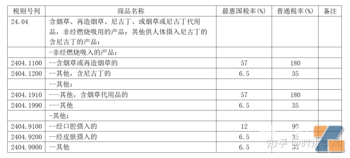 一文带你了解电子烟及电子烟税收的规定