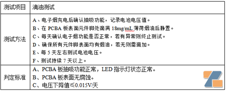 电子烟抽吸过程中，咪头易失灵？多半是防水防油没做好