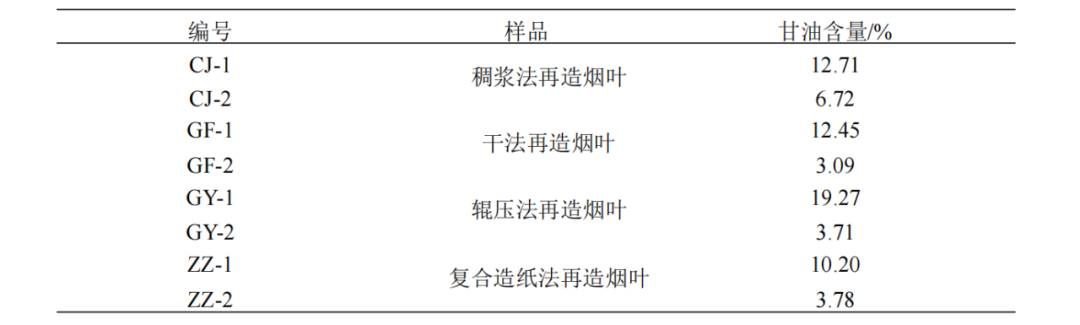 加热不燃烧(HNB)烟弹不同工艺再造烟叶干燥动力学研究-电子烟网|悦客|悦刻RELX|柚子yooz|小野|绿萝|非我JVE|福禄flow|魔笛MOTI|火器ammo|